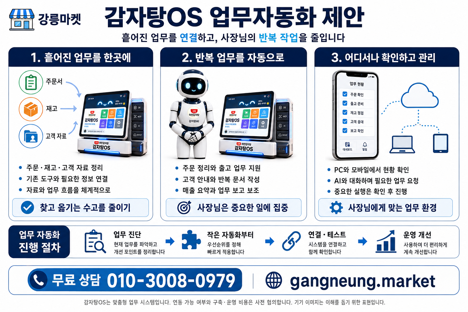 감자탕OS 업무자동화 제안 인포그래픽
