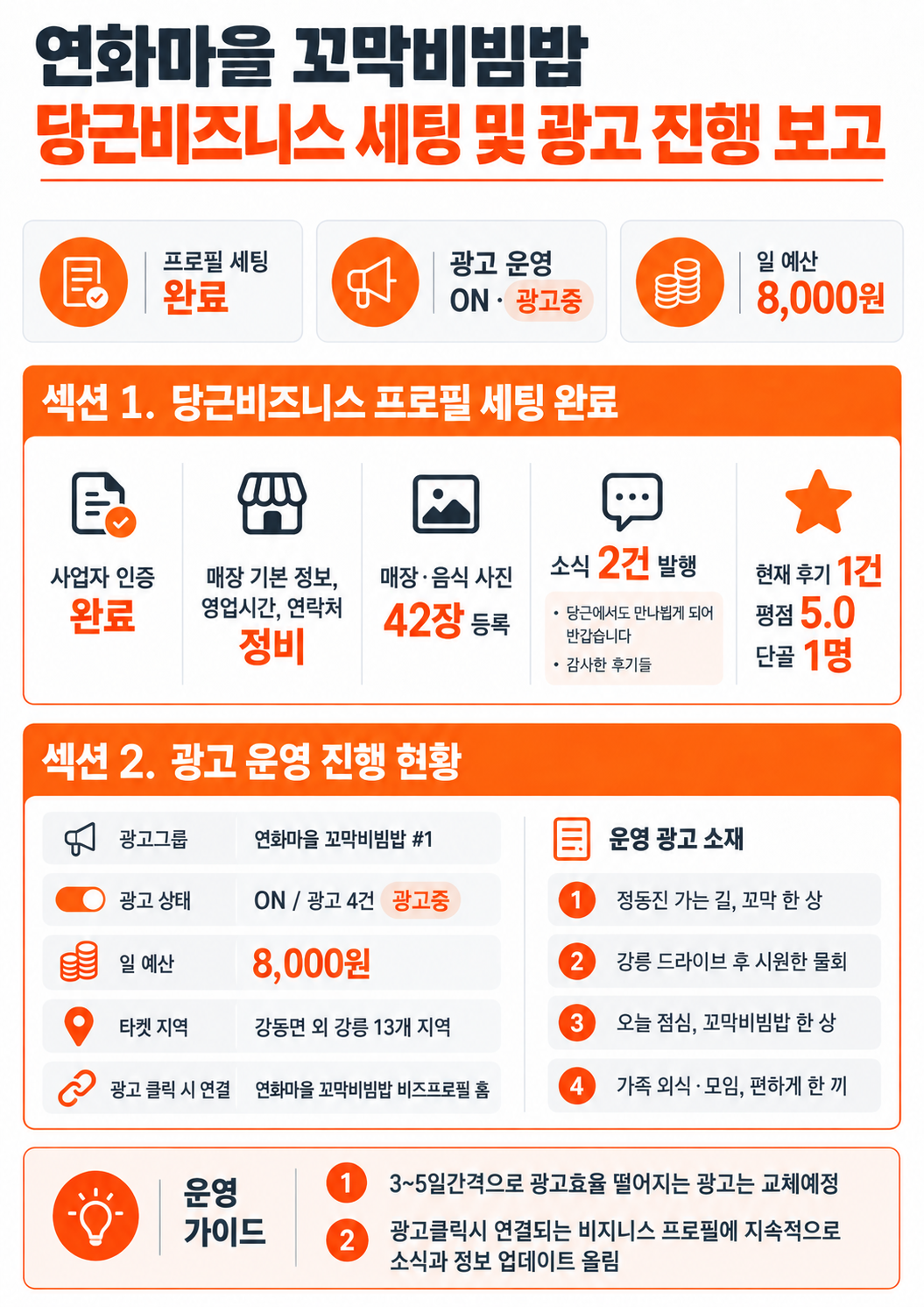 연화마을 꼬막비빔밥, 당근비즈니스 세팅과 광고 운영을 시작했습니다