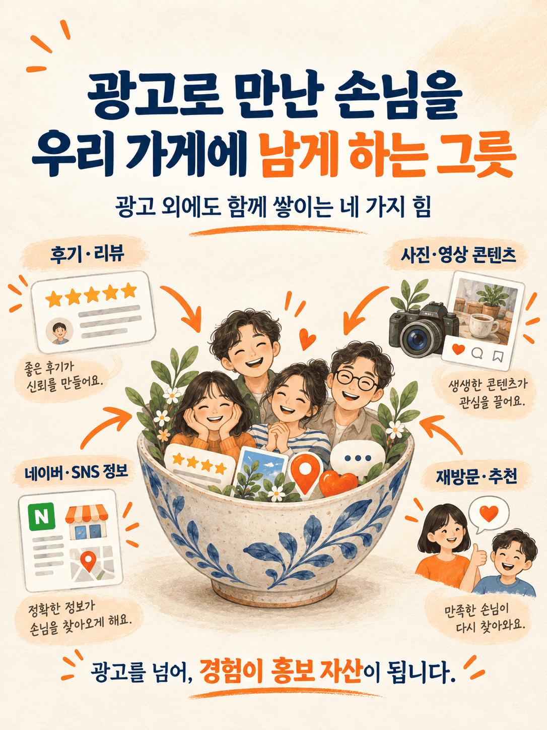 광고와 브랜딩의 흐름